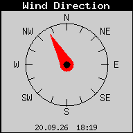 Aktuelle Windrichtung