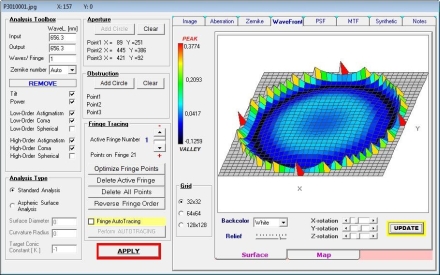 Wellenfront des ICS Parabolspiegels